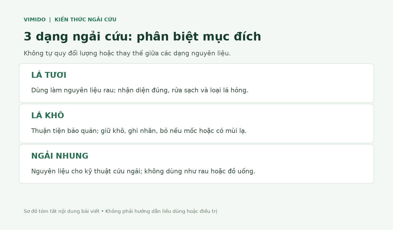 Phân biệt ba dạng nguyên liệu trước khi dùng ngải cứu